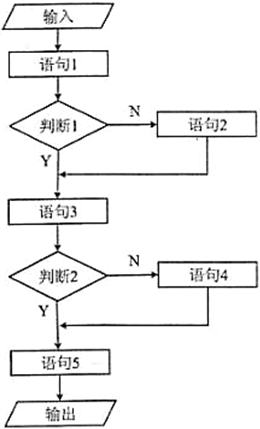 初级程序员,历年真题,2019年上半年《程序员》真题