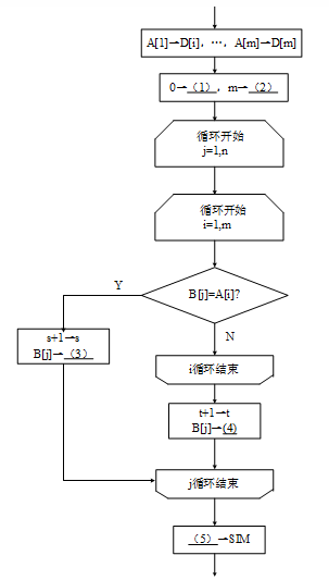 初级程序员,章节练习,基础复习,案例分析