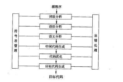 初级程序员,历年真题,2013年上半年《程序员》真题