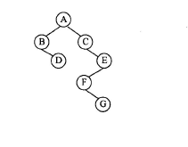 初级程序员,历年真题,2013年上半年《程序员》真题