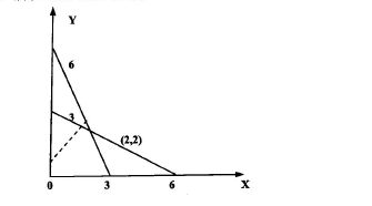 初级程序员,历年真题,2013年上半年《程序员》真题