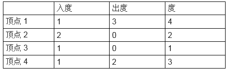 初级程序员,历年真题,2015年下半年《程序员》真题