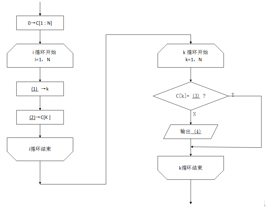初级程序员,章节练习,基础复习,案例分析