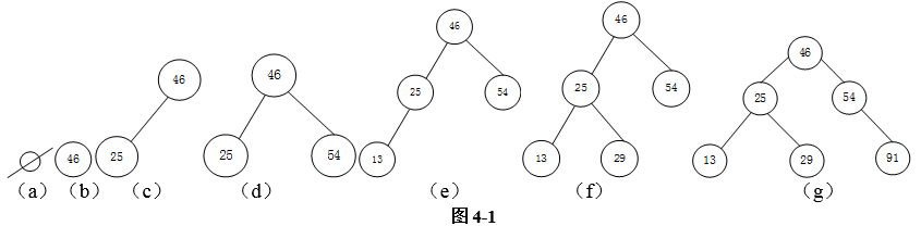 初级程序员,章节练习,基础复习,案例分析