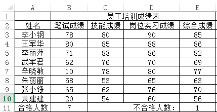 初级程序员,历年真题,2016年上半年《程序员》真题