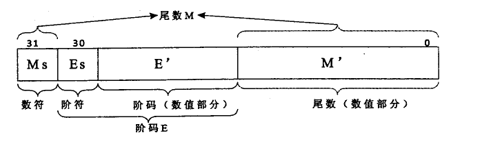 初级程序员,历年真题,2016年上半年《程序员》真题