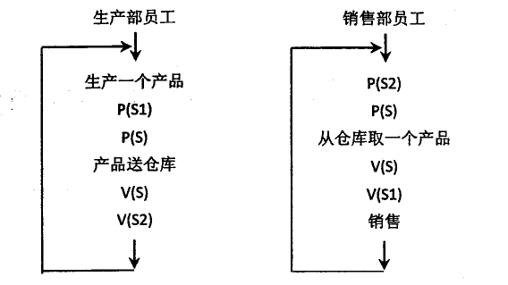 初级程序员,历年真题,2016年上半年《程序员》真题