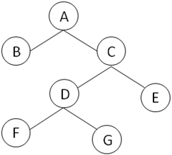 初级程序员,历年真题,2016年上半年《程序员》真题