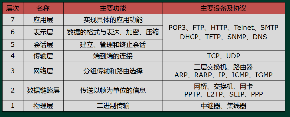 初级程序员,章节练习,初级程序员真题