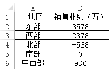 初级程序员,历年真题,2015年上半年《程序员》真题