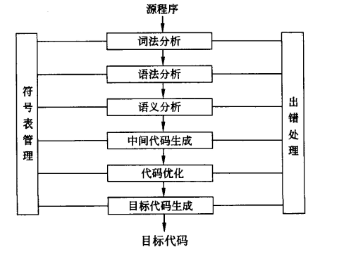 初级程序员,历年真题,2015年上半年《程序员》真题