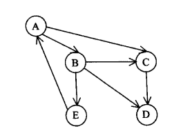 初级程序员,历年真题,2015年上半年《程序员》真题