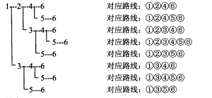 初级程序员,历年真题,2015年上半年《程序员》真题