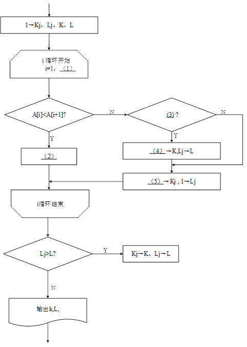 初级程序员,章节练习,基础复习,案例分析