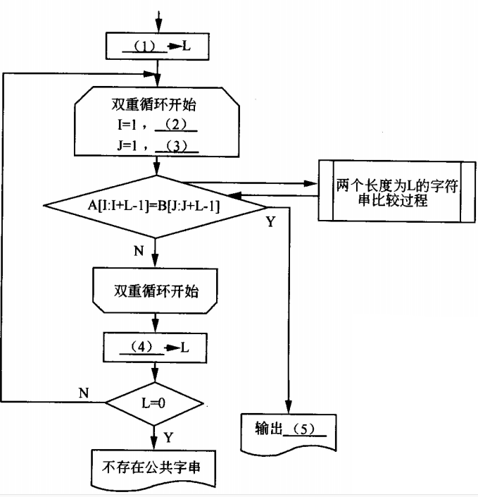 初级程序员,章节练习,基础复习,案例分析