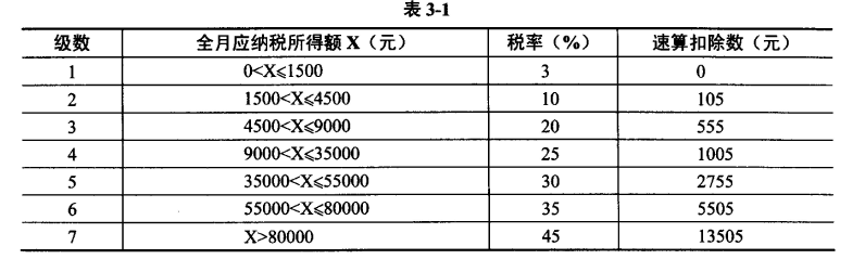 初级程序员,章节练习,基础复习,案例分析