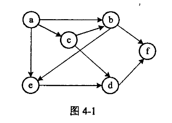 初级程序员,章节练习,基础复习,案例分析