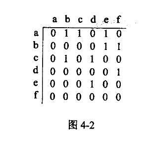 初级程序员,章节练习,基础复习,案例分析