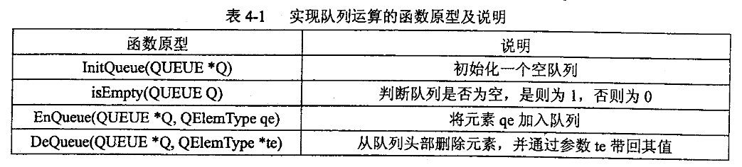 初级程序员,章节练习,基础复习,案例分析