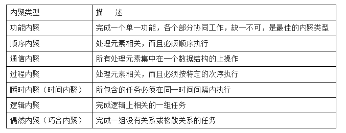 初级程序员,章节练习,初级程序员真题 初级程序员,章节练习,初级程序员真题