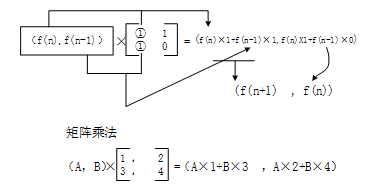 初级程序员,历年真题,2016年下半年《程序员》真题