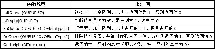 初级程序员,章节练习,基础复习,案例分析