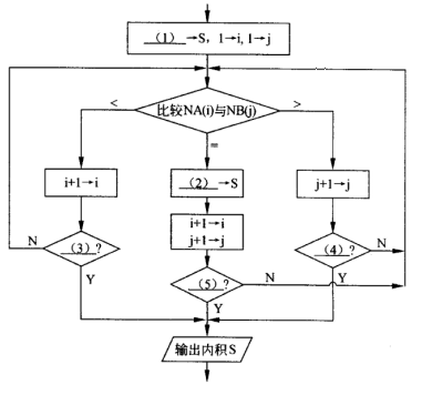 初级程序员,章节练习,基础复习,案例分析