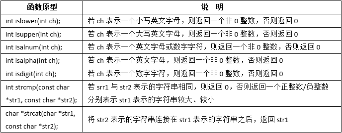 初级程序员,章节练习,基础复习,案例分析