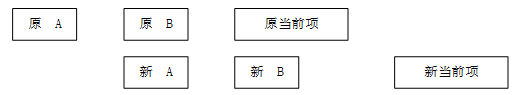 初级程序员,章节练习,基础复习,案例分析