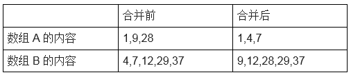 初级程序员,章节练习,基础复习,案例分析