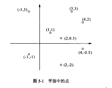 初级程序员,章节练习,基础复习,案例分析