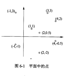 初级程序员,章节练习,基础复习,案例分析