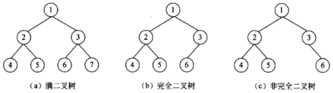 初级程序员,历年真题,2014年上半年《程序员》真题