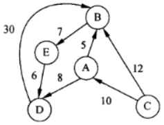 初级程序员,历年真题,2014年上半年《程序员》真题 初级程序员,历年真题,2014年上半年《程序员》真题