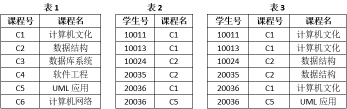 初级程序员,历年真题,2014年上半年《程序员》真题