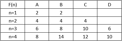 初级程序员,历年真题,2014年上半年《程序员》真题