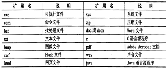 初级程序员,历年真题,2012年下半年《程序员》真题
