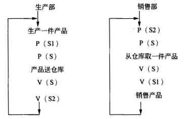 初级程序员,历年真题,2012年下半年《程序员》真题