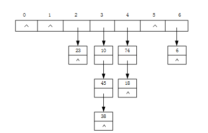 初级程序员,历年真题,2012年下半年《程序员》真题