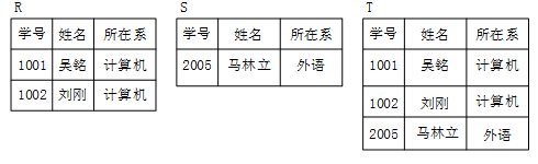 初级程序员,历年真题,2012年下半年《程序员》真题