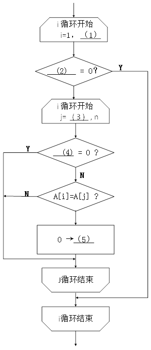 初级程序员,章节练习,基础复习,案例分析