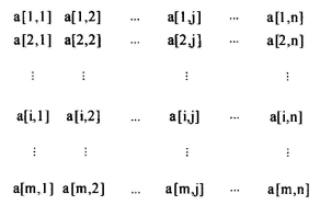 初级程序员,历年真题,2012年上半年《程序员》真题 初级程序员,历年真题,2012年上半年《程序员》真题