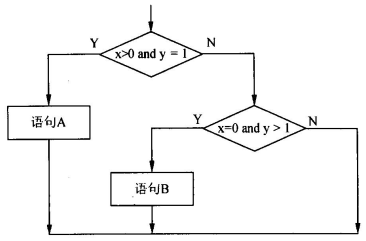 初级程序员,历年真题,2012年上半年《程序员》真题