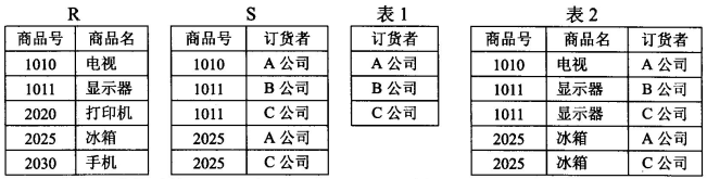 初级程序员,历年真题,2012年上半年《程序员》真题