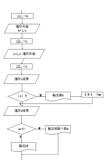 初级程序员,章节练习,基础复习,案例分析