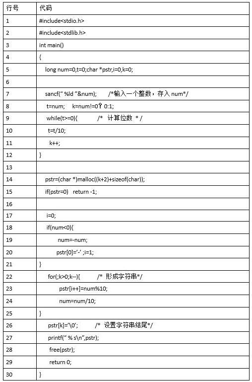 初级程序员,章节练习,基础复习,案例分析