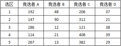 初级程序员,章节练习,基础复习,案例分析