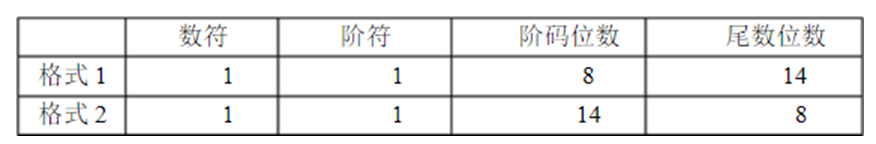 初级程序员,历年真题,2011年下半年《程序员》真题