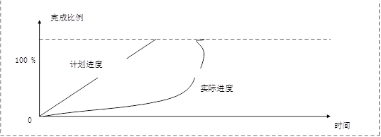 初级程序员,历年真题,2011年下半年《程序员》真题