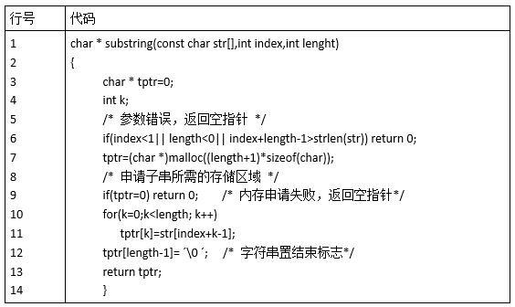 初级程序员,章节练习,基础复习,案例分析